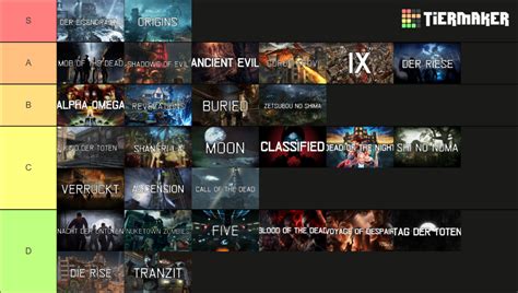 Call Of Duty Zombies Maps Waw Bo4 Tier List Community Rankings Tiermaker