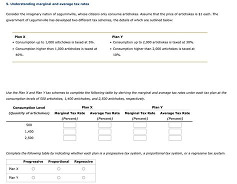 Solved 5 Understanding Marginal And Average Tax Rates Chegg