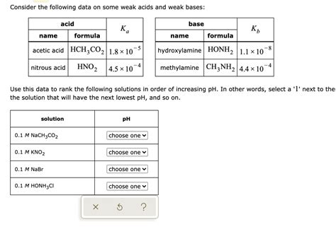 Solved Consider The Following Data On Some Weak Acids And Weak Bases