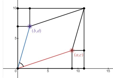 Solved Find An Expression In Terms Of A B C And D For The Chegg