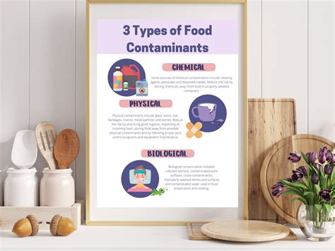 Three Types of Food Contaminants Safety Poster, Food Safe Chart ...