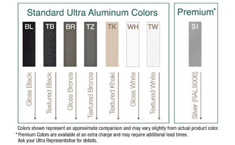 Aluminum Color Code Chart