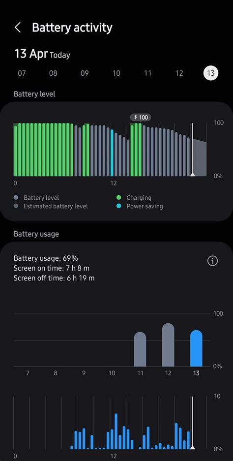 S24U battery life insans - Samsung Community