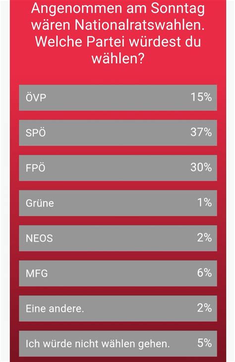 Zwirnsi On Twitter Na Schau Und Das Bei Der Heute