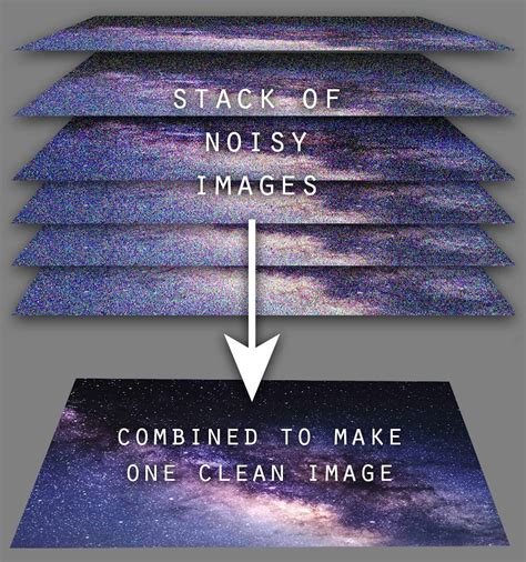 Why Auroras Look Better On Your IPhone S Camera Than With The Naked Eye