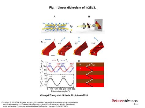 Fig 1 Linear Dichroism Of In2se3 Ppt Download