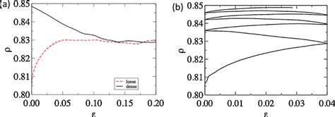 Evolution Of Solid Fraction R Of A Packing Of Grains As A Function Of