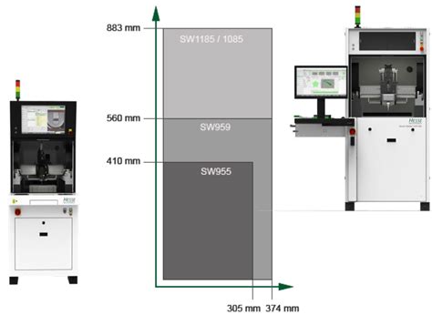 Smart Welding – HCS