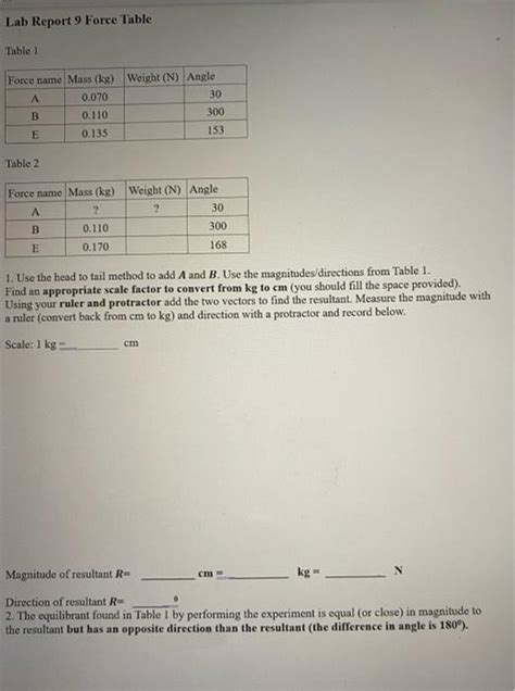 Lab Report 9 Force Table Table 1 Force Name Mass Kg Chegg