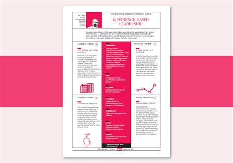 Evidence-based leadership – Poster/CPD handout for schools - Teachwire