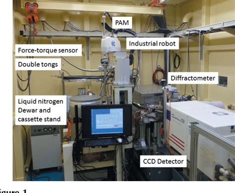 Figure From Diffraction Structural Biology Synchrotron Radiation