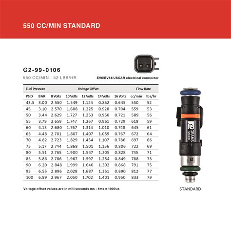 Fuel Injector Flow Rates And Dead Times Grams Performance Grams