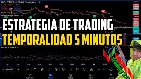 Estrategia De Trading En Temporalidad De Minutos Crypto And Forex