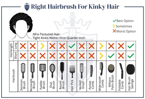 How To Brush Your Hair Correctly Ultimate Guide To Men’s Hair Hairbrushes And Styling Products