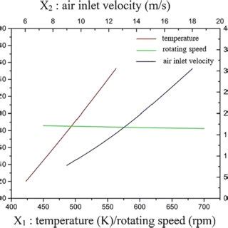 Pressure drop characteristic curve under different influencing factors ...