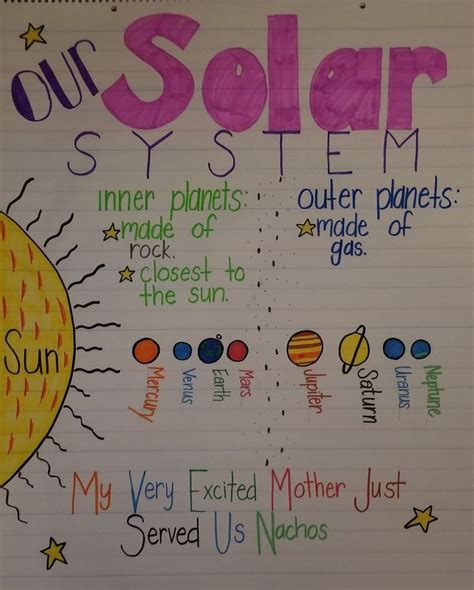 Pin By Tresa Allen On Teaching Sixth Grade Science Earth Science