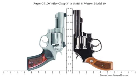 Ruger Gp Wiley Clapp Vs Smith Wesson Model Size Comparison