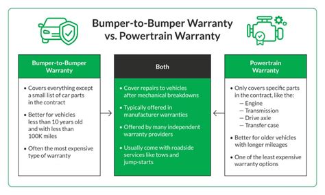 Car Warranty Laws What You Need To Know 2024