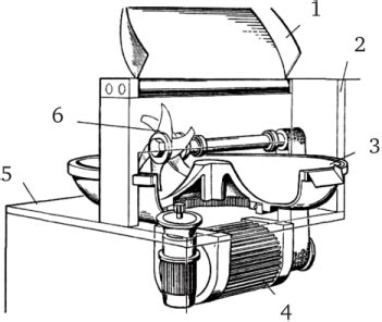 Куттер - Технологическое оборудование