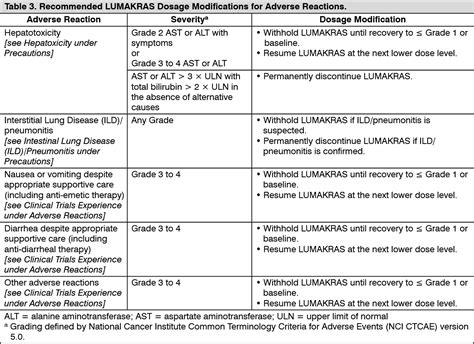 Lumakras Dosage Direction For Use Mims Thailand