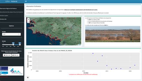 Comptage Wetlands Un Nouvel Outil Pour Visualiser Les Donn Es