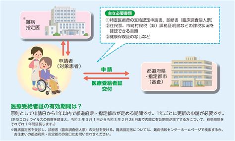 指定難病患者への医療費助成制度について 自由に、気ままに、