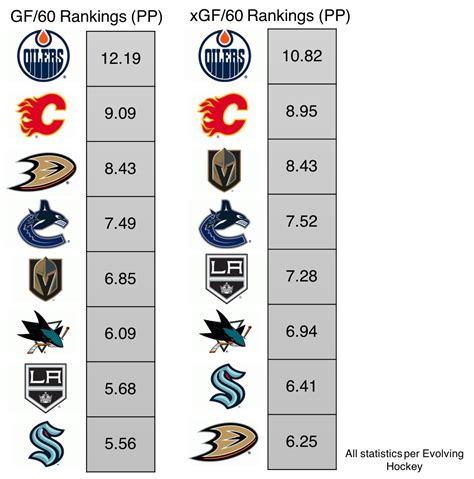 2021 2022 Pacific Division Midseason Review Crash The Pond