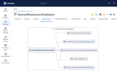 13 GUI Tools For SAP ASE Sybase DBMS Tools