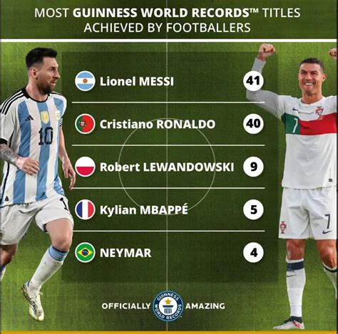 Guinness World Records Messi Surpasses Ronaldo As Footballer With Most