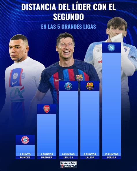 Barça Notes 🗒 On Twitter 📌 These Are The Differences In Points