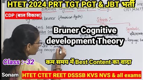 Bruner Cognitive Development Theory Bruner Theory Stages Htet Cdp