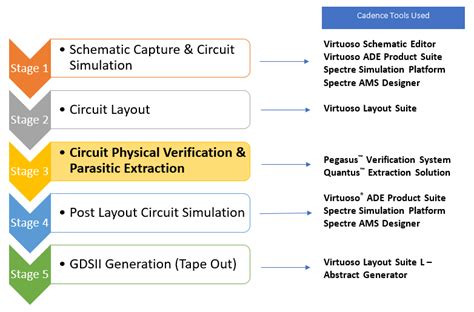 Virtuosity Ic Ic Cadence