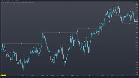 FX EURNZD Chart Image By Mab1096 TradingView