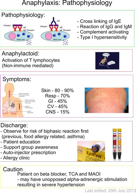 Paediatric Emergency Medicine Anaphylaxis