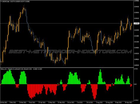 Ehlers Fisher Transform MTF Top MT4 Indicators Mq4 Or Ex4 Best