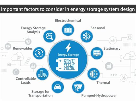 Important factors to consider in energy storage system design - Huntkey ...