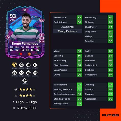 Ea Fc Sbc Bruno Fernandes Flashback Toty Cheapest Solutions And