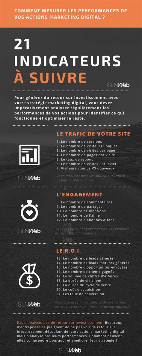 21 indicateurs de performance à suivre en marketing digital SLN Web