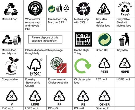 Recycling Logos