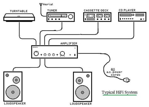 HiFi Vs WiFi Difference Between HiFi And WiFi High Fidelity