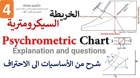 4│Psychrometric Chart │Explanation and Questions - YouTube