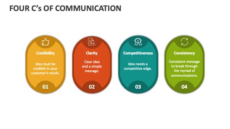 Four C Of Communication Powerpoint Presentation Slides Ppt Template