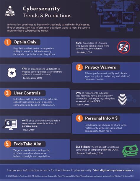 iec cyber security infographic bezr