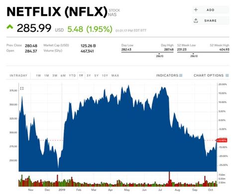 Q3 Earnings Season Preview 6 Companies To Watch Heading Into The Week