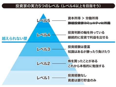 成功し続ける投資家になるには？ Reikos Life