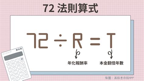 72法則是什麼？計算投資報酬率與本金翻倍時間公式教學｜麻布記帳 Moneybook