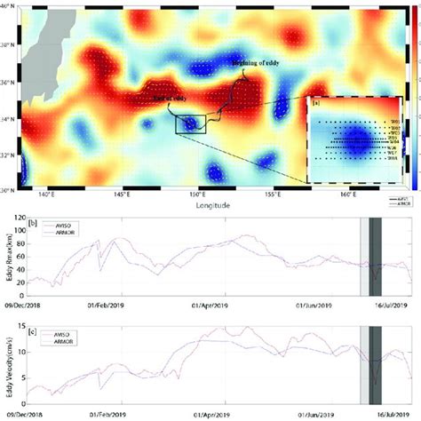 PDF The Three Dimensional Structure Of The Mesoscale Eddy In The