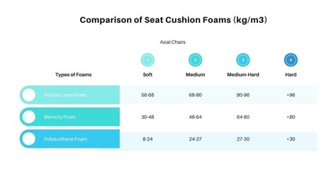 Foam Density Chart Hot Sex Picture