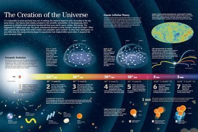 'Infographic About the Formation of the Universe According to the Big ...