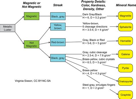 chapter  earth materials  story  earth  observational guide